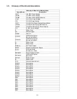 Preview for 44 page of Panasonic Panafax UF-490 Service Manual