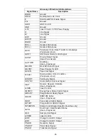 Preview for 45 page of Panasonic Panafax UF-490 Service Manual