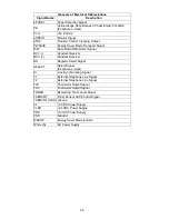 Preview for 46 page of Panasonic Panafax UF-490 Service Manual