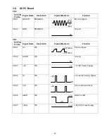 Preview for 47 page of Panasonic Panafax UF-490 Service Manual