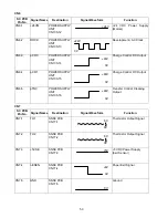 Preview for 50 page of Panasonic Panafax UF-490 Service Manual