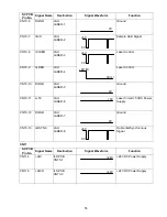 Preview for 55 page of Panasonic Panafax UF-490 Service Manual