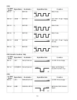 Preview for 56 page of Panasonic Panafax UF-490 Service Manual