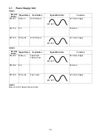 Preview for 58 page of Panasonic Panafax UF-490 Service Manual