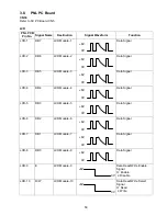 Preview for 59 page of Panasonic Panafax UF-490 Service Manual