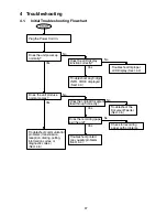 Preview for 67 page of Panasonic Panafax UF-490 Service Manual