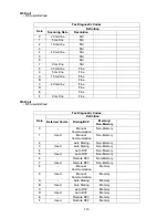 Preview for 113 page of Panasonic Panafax UF-490 Service Manual