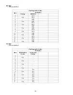 Preview for 114 page of Panasonic Panafax UF-490 Service Manual