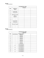 Preview for 115 page of Panasonic Panafax UF-490 Service Manual