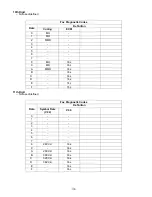 Preview for 116 page of Panasonic Panafax UF-490 Service Manual