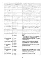 Preview for 122 page of Panasonic Panafax UF-490 Service Manual