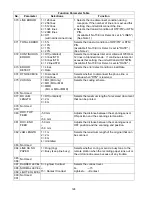 Preview for 124 page of Panasonic Panafax UF-490 Service Manual