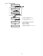 Preview for 161 page of Panasonic Panafax UF-490 Service Manual