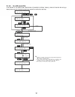 Preview for 162 page of Panasonic Panafax UF-490 Service Manual