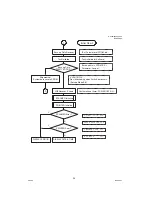 Preview for 34 page of Panasonic Panafax UF-580 Technical Manual