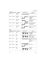 Preview for 57 page of Panasonic Panafax UF-580 Technical Manual