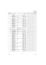 Preview for 168 page of Panasonic Panafax UF-580 Technical Manual