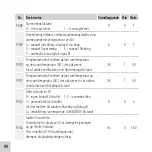 Preview for 88 page of Panasonic PAW-FC-RC1 User Manual