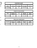 Preview for 11 page of Panasonic PerformancePlus Platinum MC-V7428 Operating Instructions Manual