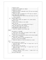 Preview for 253 page of Panasonic PN28160A Operation Manual