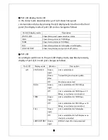 Preview for 16 page of Panasonic PN28160K Operation Manual