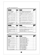 Preview for 277 page of Panasonic PN28160K Operation Manual