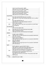 Preview for 250 page of Panasonic PN28240i Operation Manual