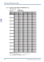 Preview for 42 page of Panasonic PRO-HT Tank Series Technical Manual