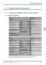 Preview for 53 page of Panasonic PRO-HT Tank Series Technical Manual