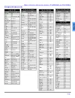 Preview for 15 page of Panasonic PT-4743 Operating Instructions Manual