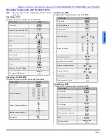 Preview for 17 page of Panasonic PT-4743 Operating Instructions Manual