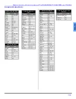 Preview for 21 page of Panasonic PT-4743 Operating Instructions Manual