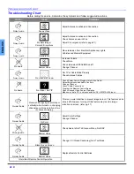 Preview for 30 page of Panasonic PT-4743 Operating Instructions Manual