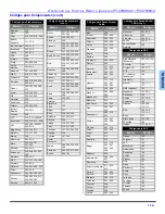 Preview for 47 page of Panasonic PT-4743 Operating Instructions Manual