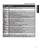 Preview for 9 page of Panasonic PT-50LC14 - 50" Rear Projection TV Operating Instructions Manual