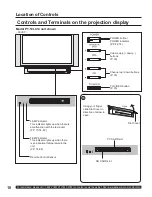 Preview for 10 page of Panasonic PT-50LC14 - 50" Rear Projection TV Operating Instructions Manual