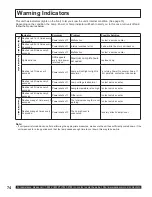 Preview for 74 page of Panasonic PT-50LC14 - 50" Rear Projection TV Operating Instructions Manual