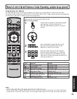 Preview for 75 page of Panasonic PT-50LC14 - 50" Rear Projection TV Operating Instructions Manual