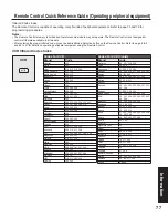 Preview for 77 page of Panasonic PT-50LC14 - 50" Rear Projection TV Operating Instructions Manual