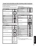 Preview for 81 page of Panasonic PT-50LC14 - 50" Rear Projection TV Operating Instructions Manual