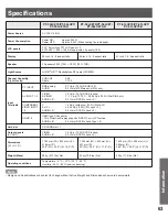 Preview for 63 page of Panasonic PT-50LCZ70 - 50" Rear Projection TV Operating	 Instruction