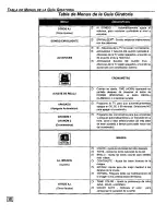 Preview for 38 page of Panasonic PT-51D30 Operating Instructions Manual