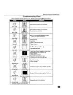 Preview for 28 page of Panasonic PT-51HX41 Operating Instructions Manual