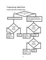 Preview for 19 page of Panasonic PT-53TWD63 Technical Manual