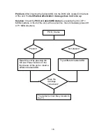 Preview for 20 page of Panasonic PT-53TWD63 Technical Manual