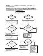 Preview for 23 page of Panasonic PT-53TWD63 Technical Manual