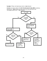 Preview for 24 page of Panasonic PT-53TWD63 Technical Manual