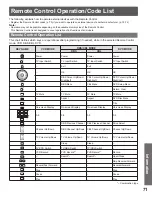 Preview for 71 page of Panasonic PT 56DLX76 Operating Instructions Manual