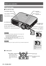 Preview for 18 page of Panasonic PT-AH1000E Operating Instructions Manual