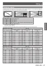 Preview for 21 page of Panasonic PT-AH1000E Operating Instructions Manual